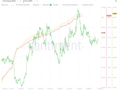 Cardano (ADA) small holders