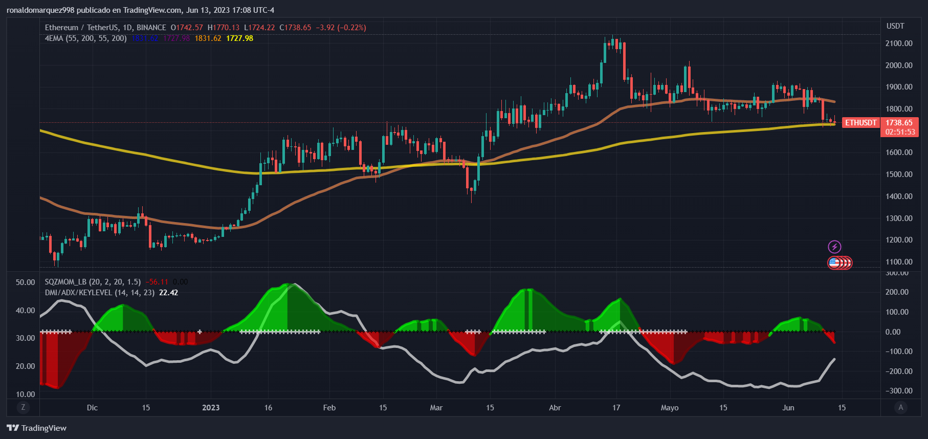 Ethereum