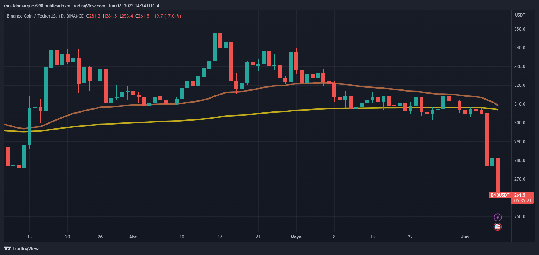 BNB