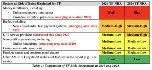 Singapore Digital Token
