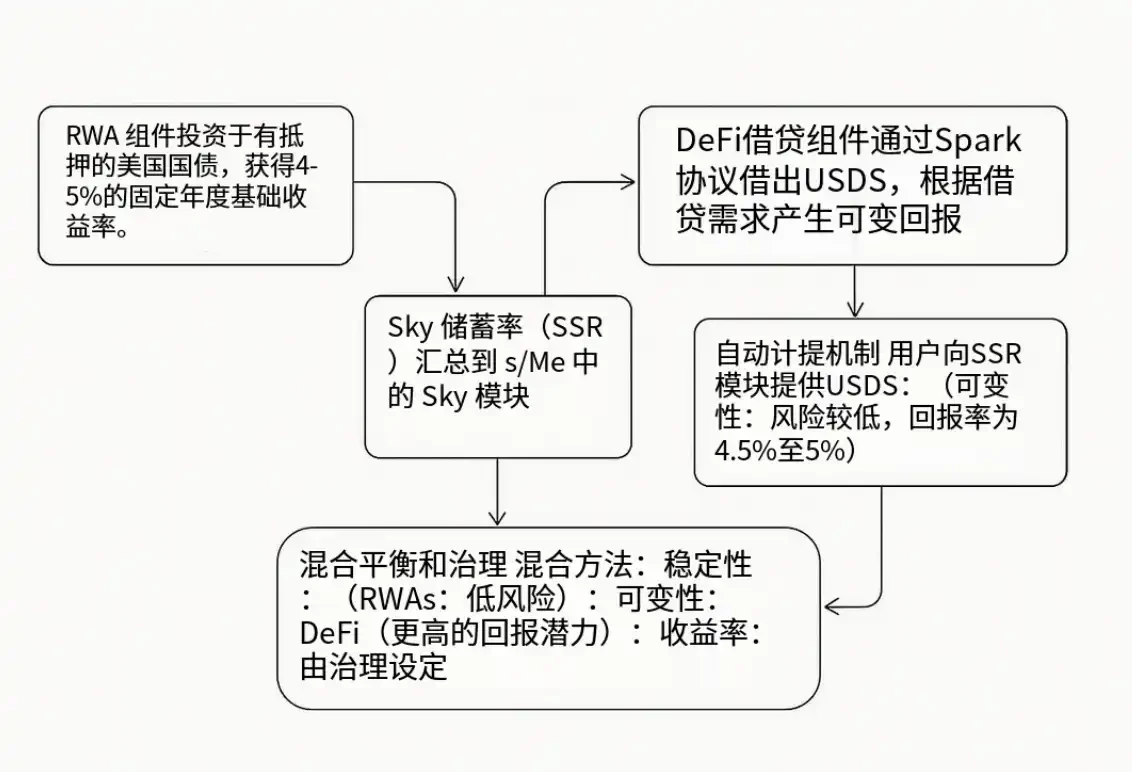Перетворення ведмедів і биків, найповніша стратегія інвестування в стабільні монети 2025 року