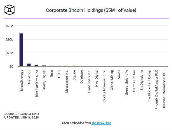 Strategy to buy an additional 1.045 Bitcoin at a price of 110.2 million dollars