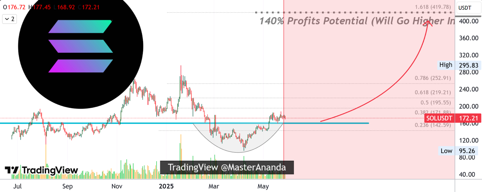 Patrón de Taza y Asa de Solana | Fuente: MasterAnanda