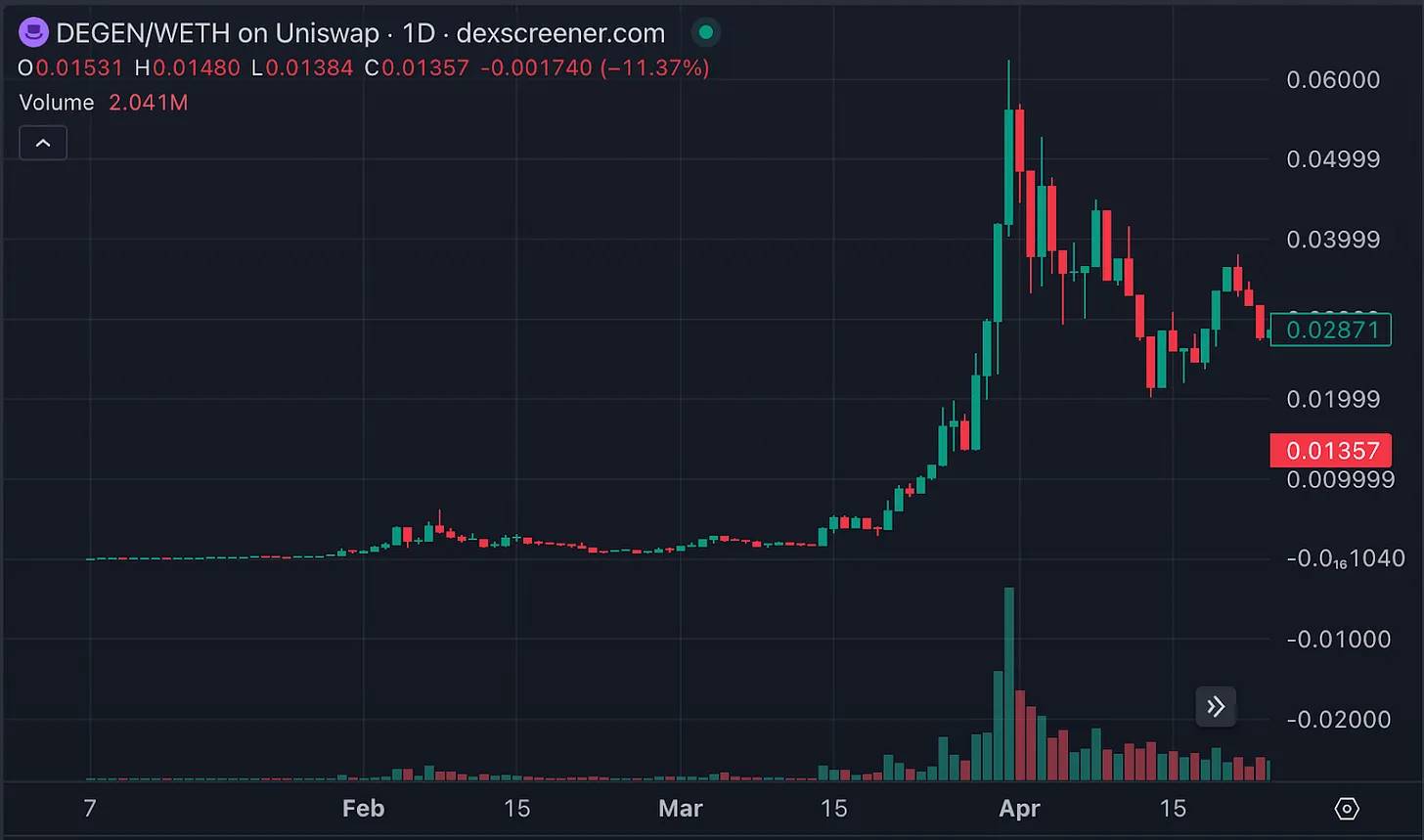 L3概览：哪些项目值得关注？