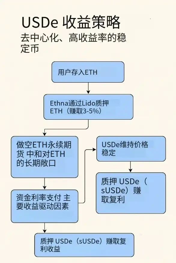Переживіть бичачий та ведмежий ринок, найповніша стратегія інвестицій у стабільні монети 2025