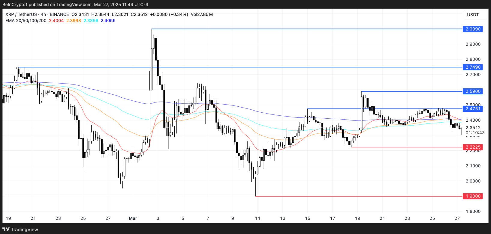 3-altcoin-chy-y