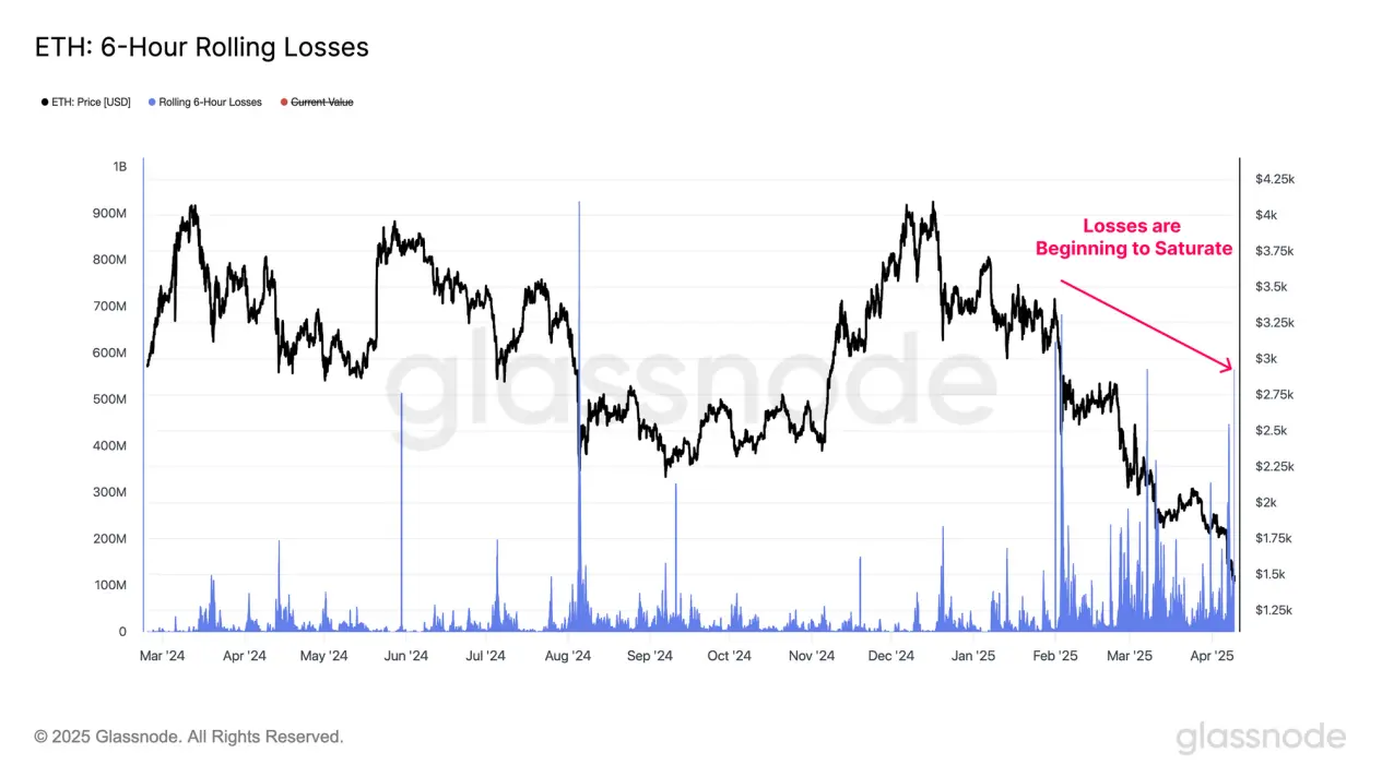 Analyse graphique : Après le tremblement de terre de la politique tarifaire de Trump, où se trouve réellement le fond du marché des crypto-monnaies ?