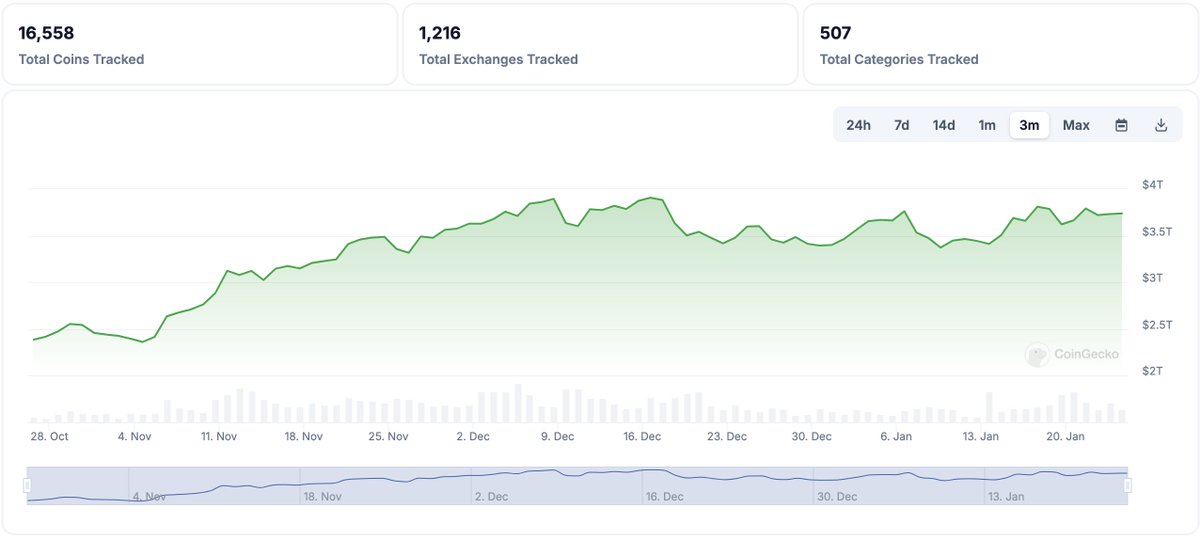 Гарячі теми після ери TRUMP: Memecoins на виході, SocialFi бере прапор? 