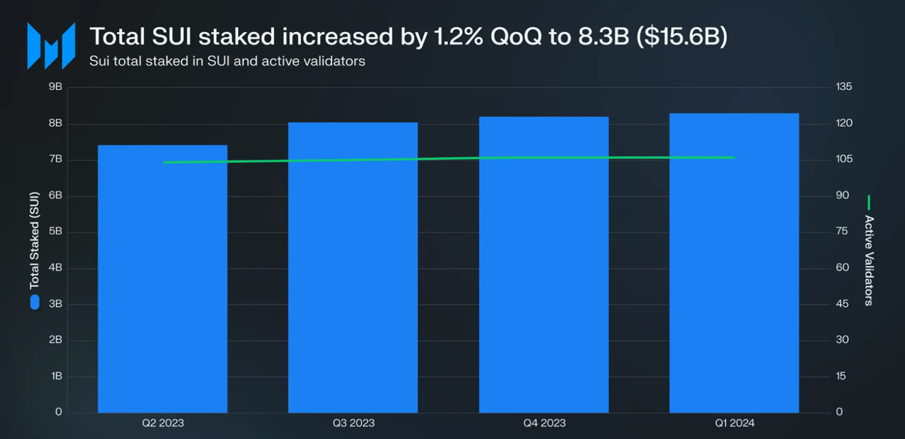 黑马公链：SUI的2024年第二季度业绩追踪