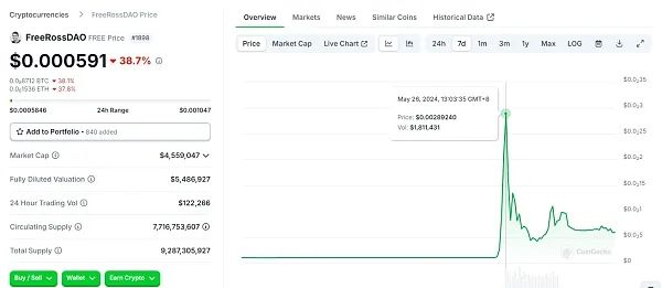 大打”加密“牌，给特朗普增加了多少获选概率？