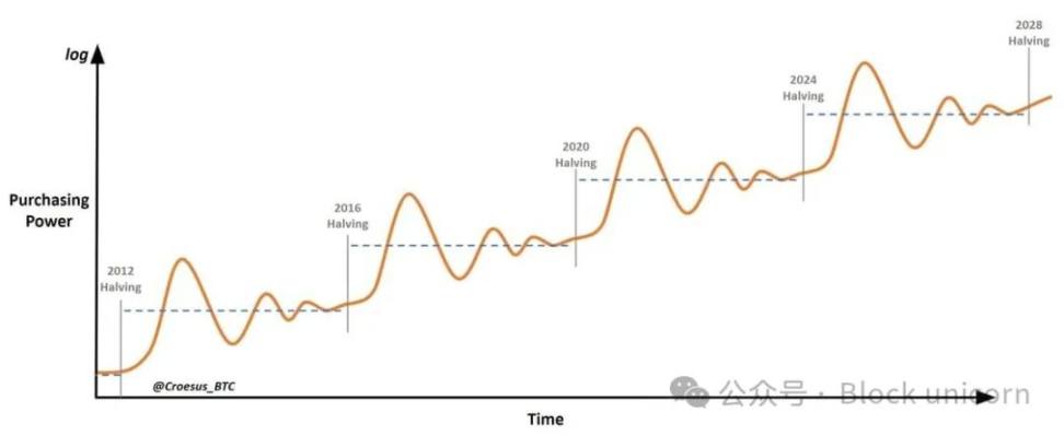 从格雷厄姆大师到中本聪，比特币价值投资者指南