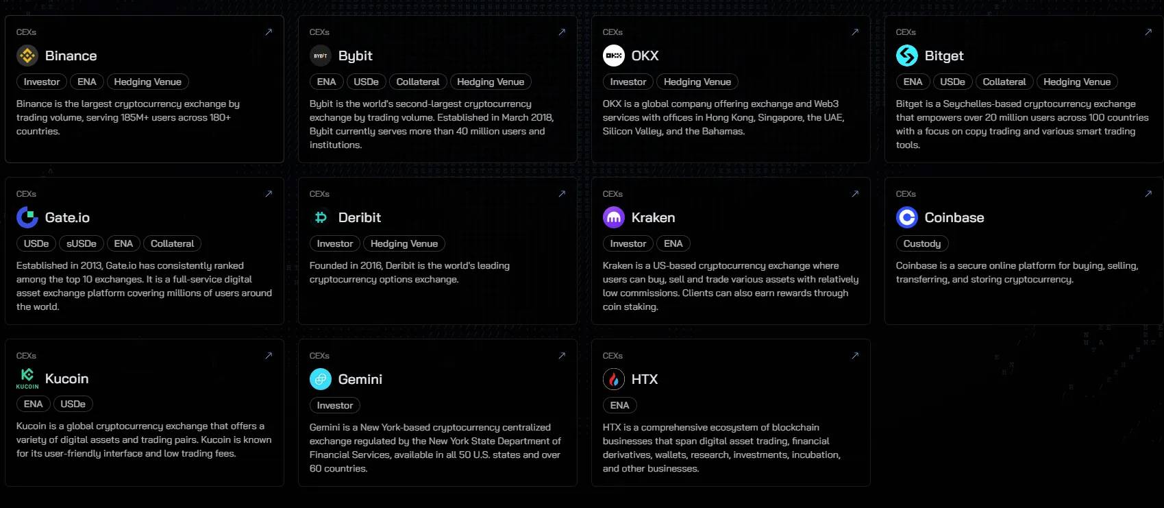 ArkStream Capital:我们为何在Trump上台后投资Ethena