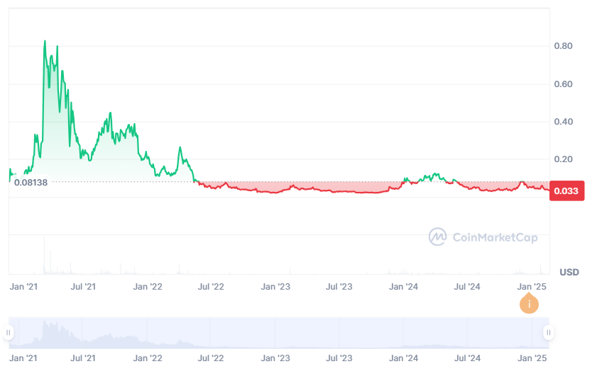 SKALE price history