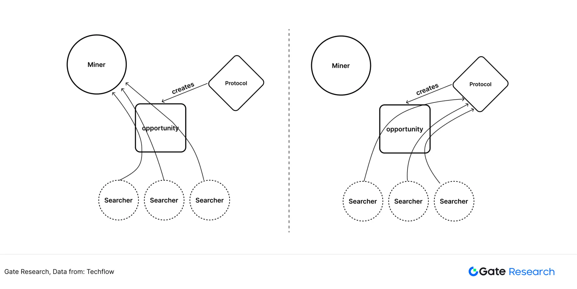 被低估的高成长赛道：寻找预言机第二增长曲线