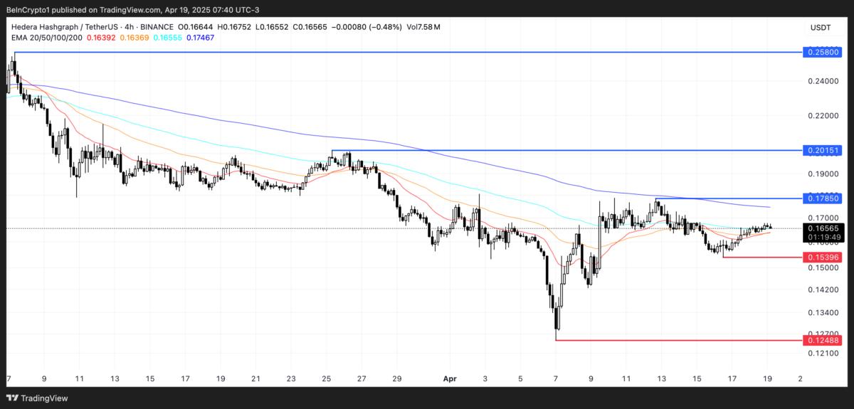 Analisis Harga HBAR.