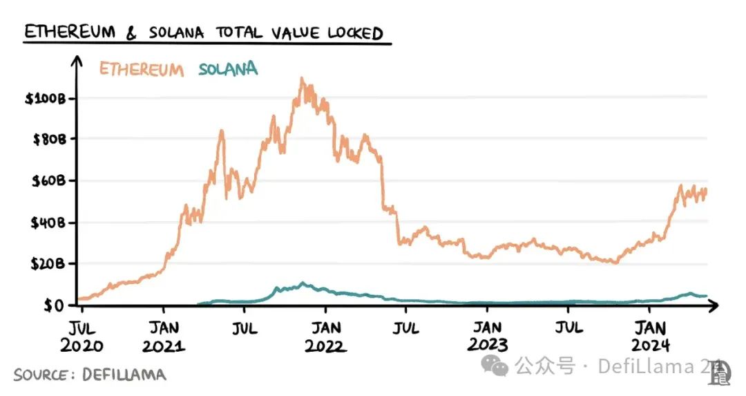 万字详解Sanctum：如何给Solana Pos质押带来变革？