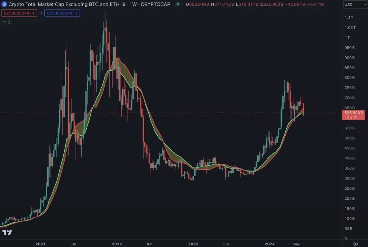 观点：加密市场下一步走势如何？BTC和ETH的主导地位将增强