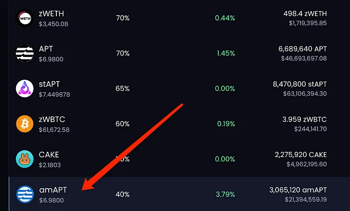 Hướng dẫn sử dụng airdrop Nuggets vòng hai của Aptos, hoàn thành 5 dự án hàng đầu trong một lần