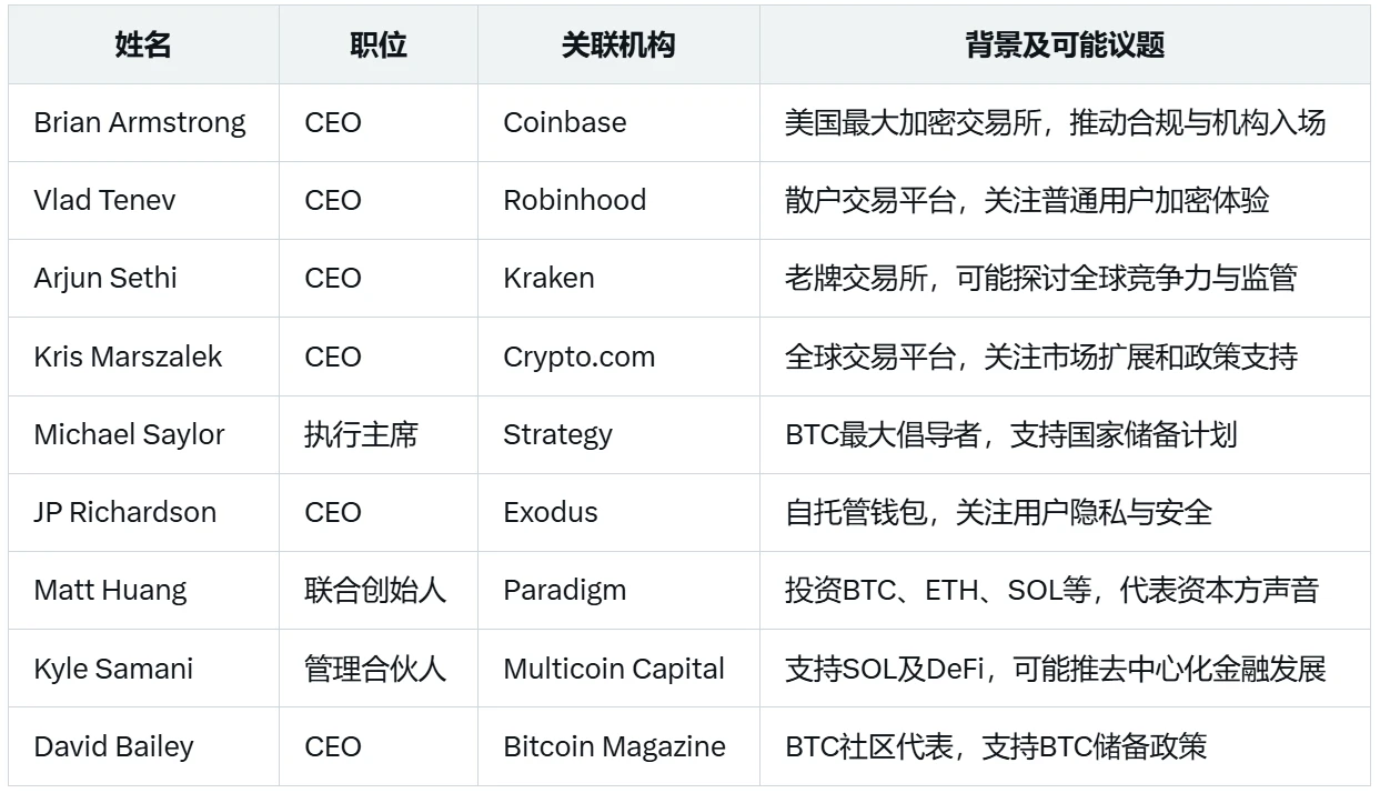 白宫加密峰会观看指南：特朗普带你看懂加密未来的风向标