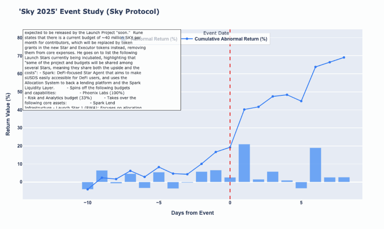 Under the event-driven, inventory the key governance dynamics and integration wave of February