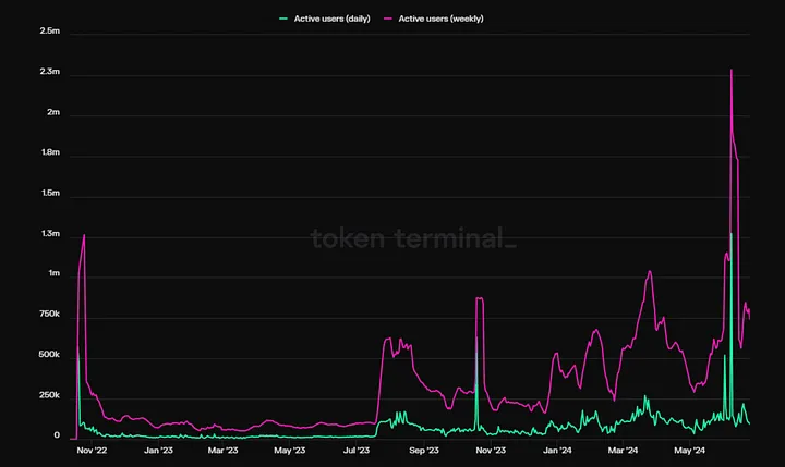 Hướng dẫn sử dụng airdrop Nuggets vòng hai của Aptos, hoàn thành 5 dự án hàng đầu trong một lần