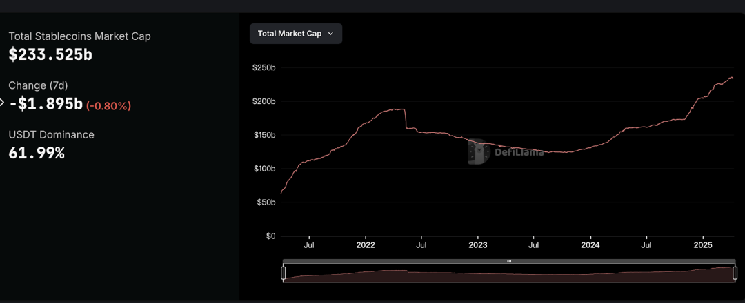 Tổng quan thị trường tiền điện tử trong tuần (4.7-4.13) Thuế quan tác động đến thị trường, SOL được PayPal hỗ trợ