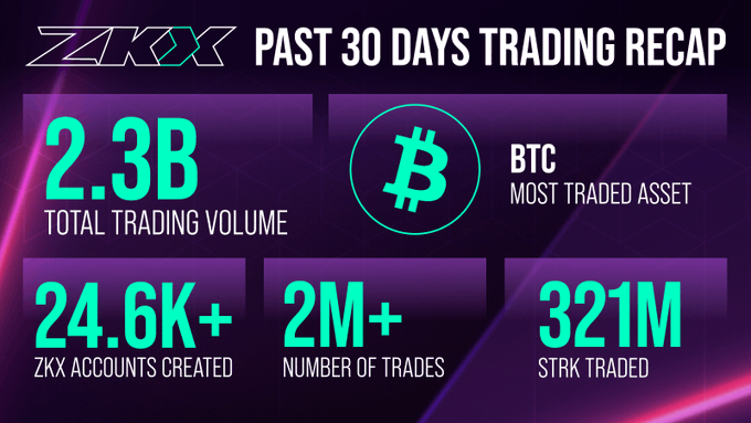 去中心化衍生品协议内卷，ZKX 能否通过差异化道路突出重围？