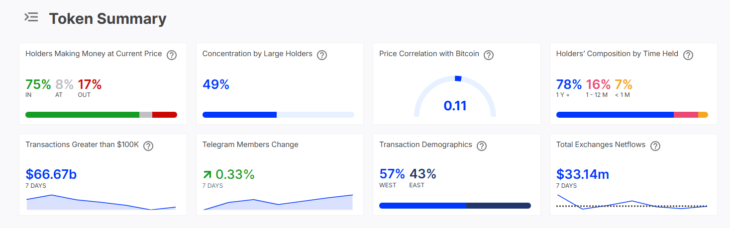 Bứt phá Litecoin: Tại sao các mức giá này quan trọng? - Tin Tức Bitcoin - Cập Nhật Tin Tức Coin Mới Nhất 24/7 2025
