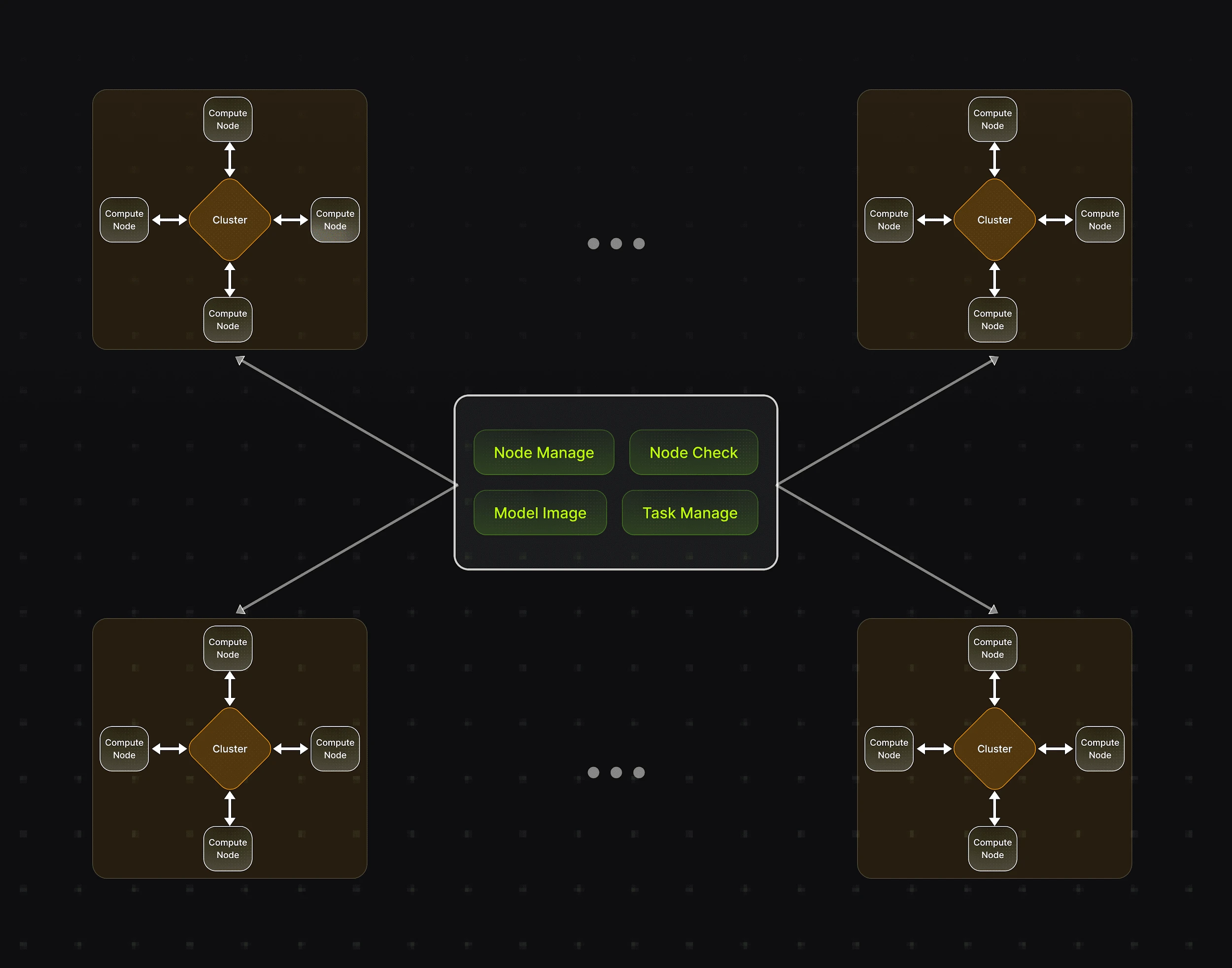 Lumoz IA descentralizada: liderando la revolución del cálculo de IA, construyendo una red global de potencia computacional compartida