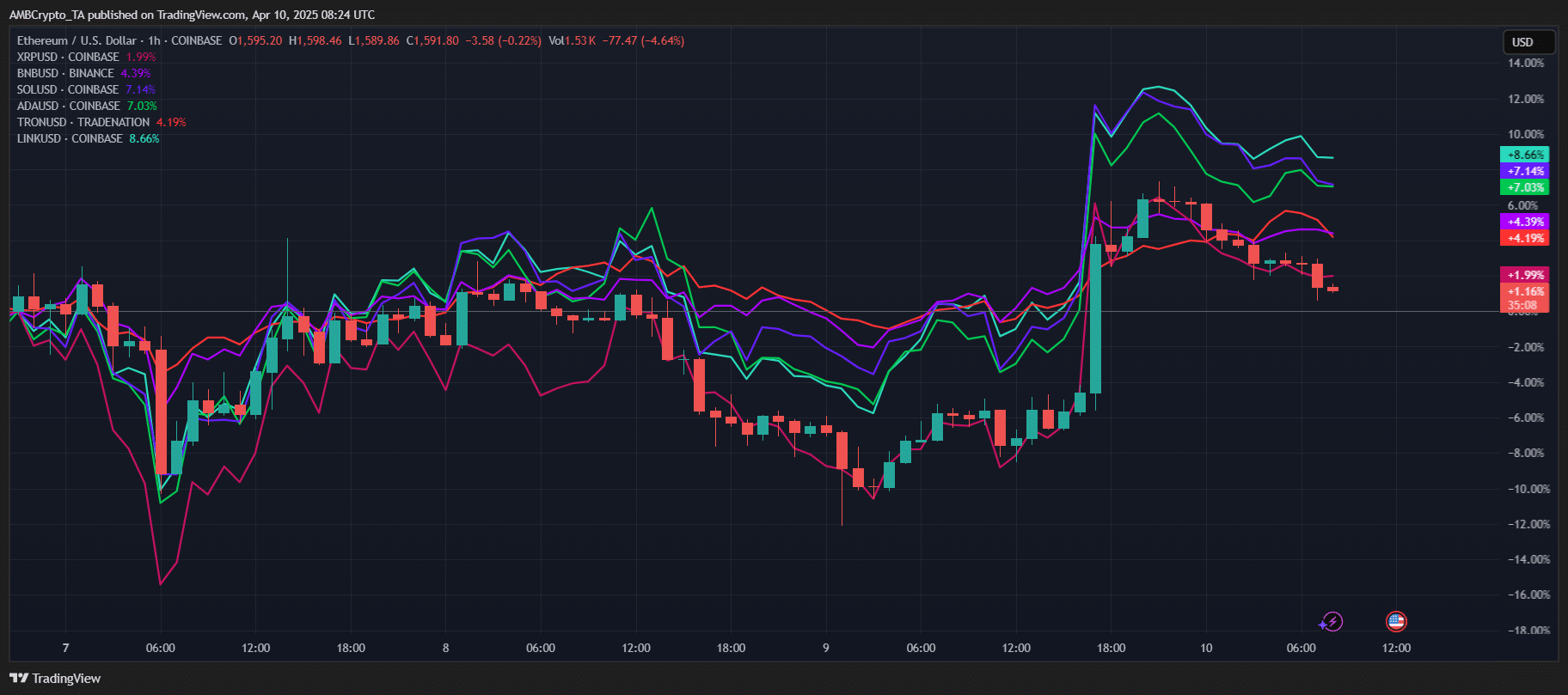 altcoins