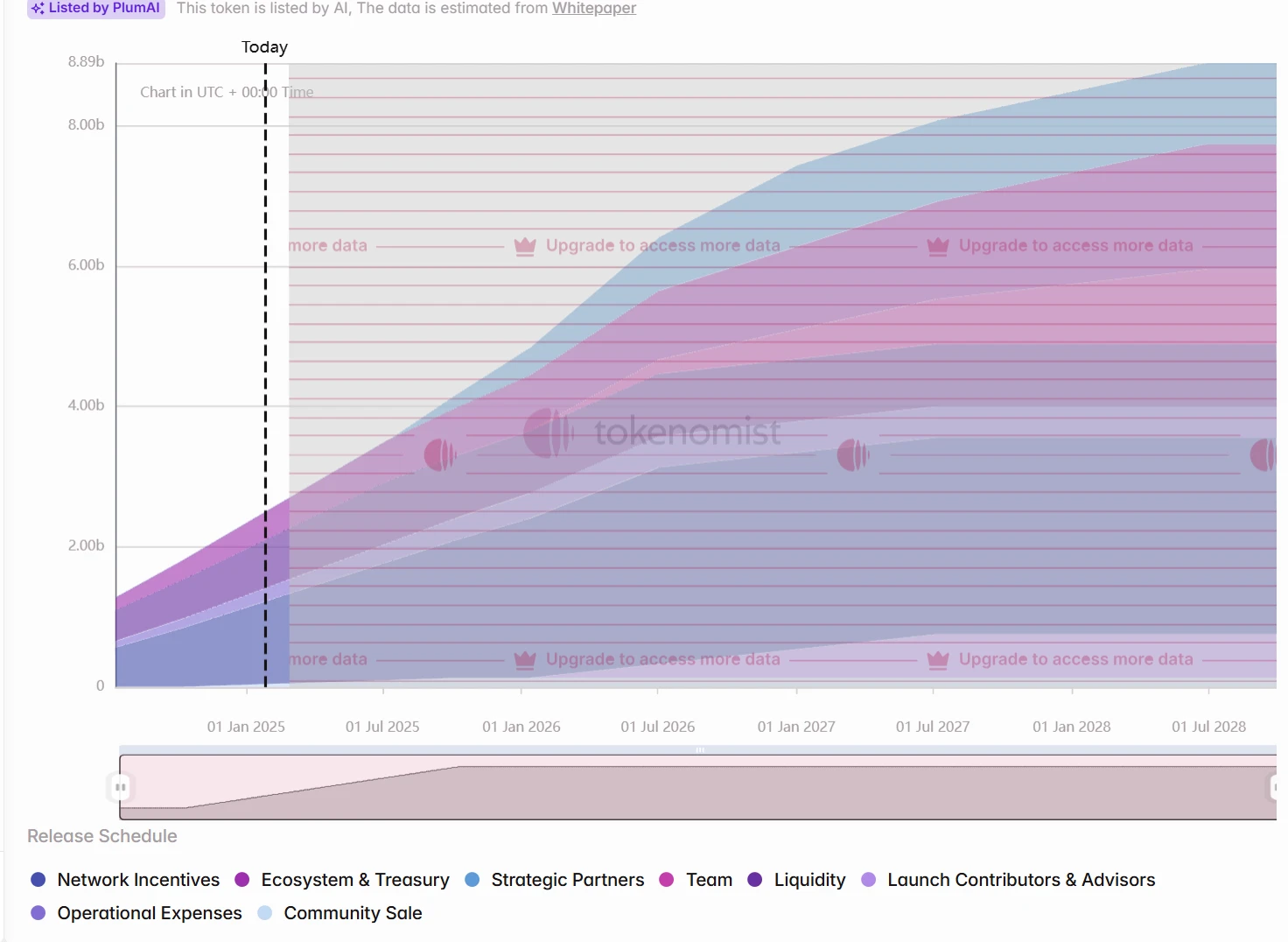 一周Token解锁：ZETA将解锁占Nguồn cung lưu thông7%的Token