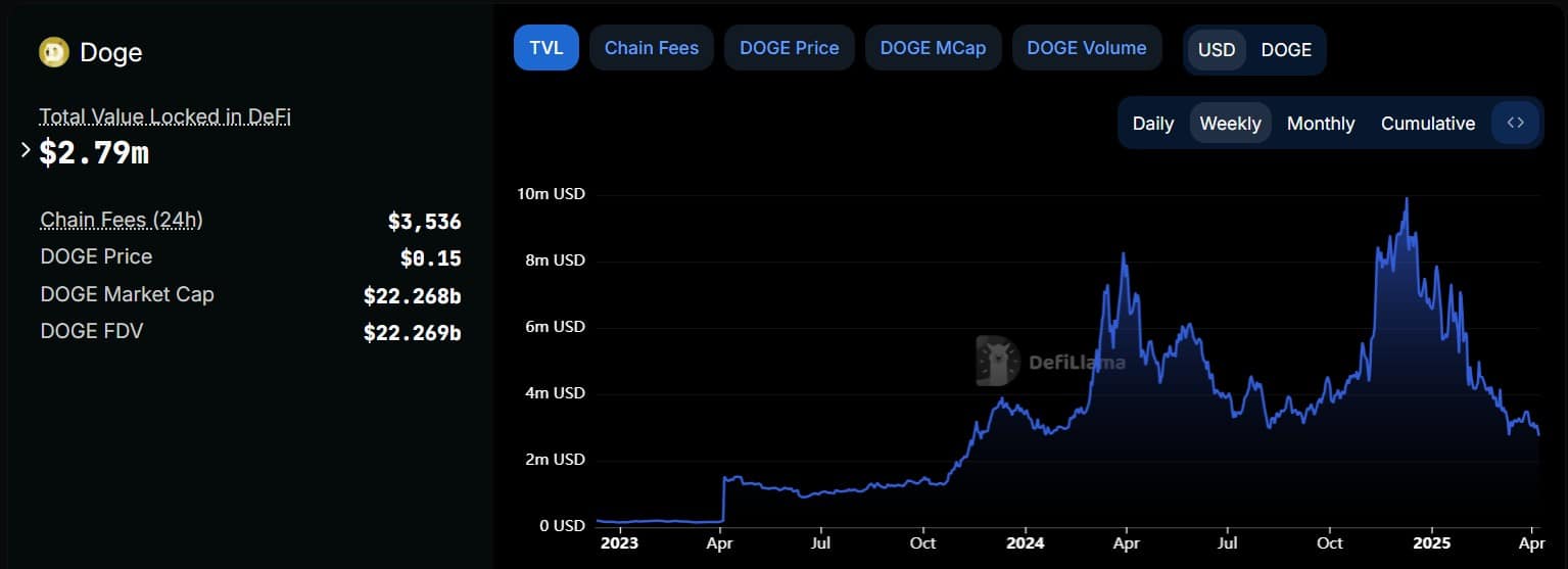 dogecoin