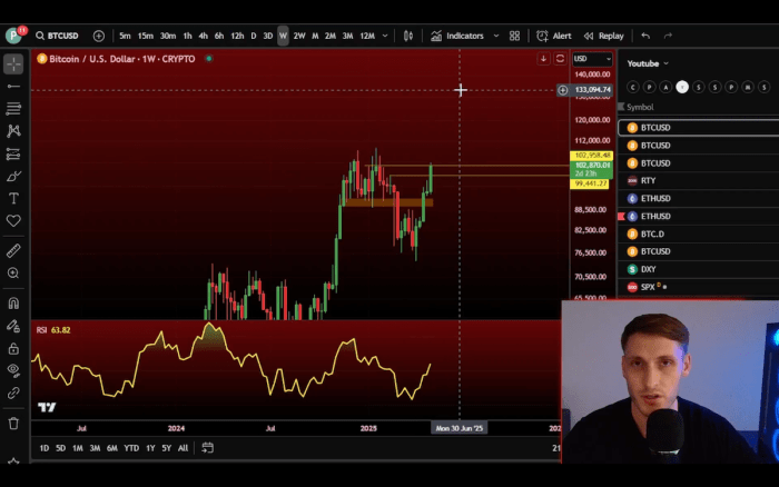 Оновлення поста Матвія Хайланда $BTC на X