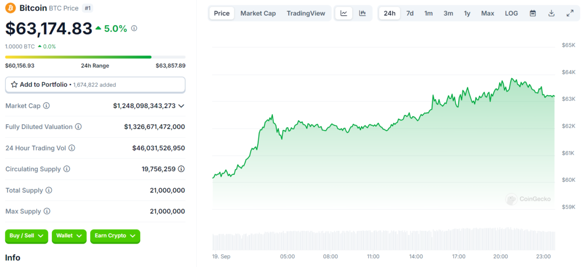 Kripto Rallisine Devam: Bitcoin ve Solana Uçuşta, XRP Şaşırtıyor
