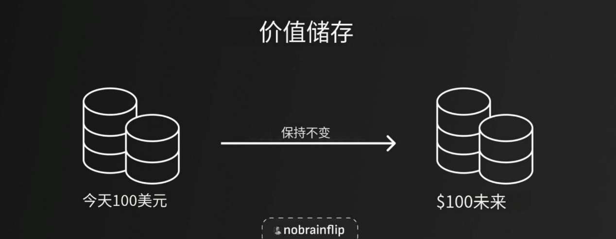 代币经济学概览：投资前需要看哪些指标？