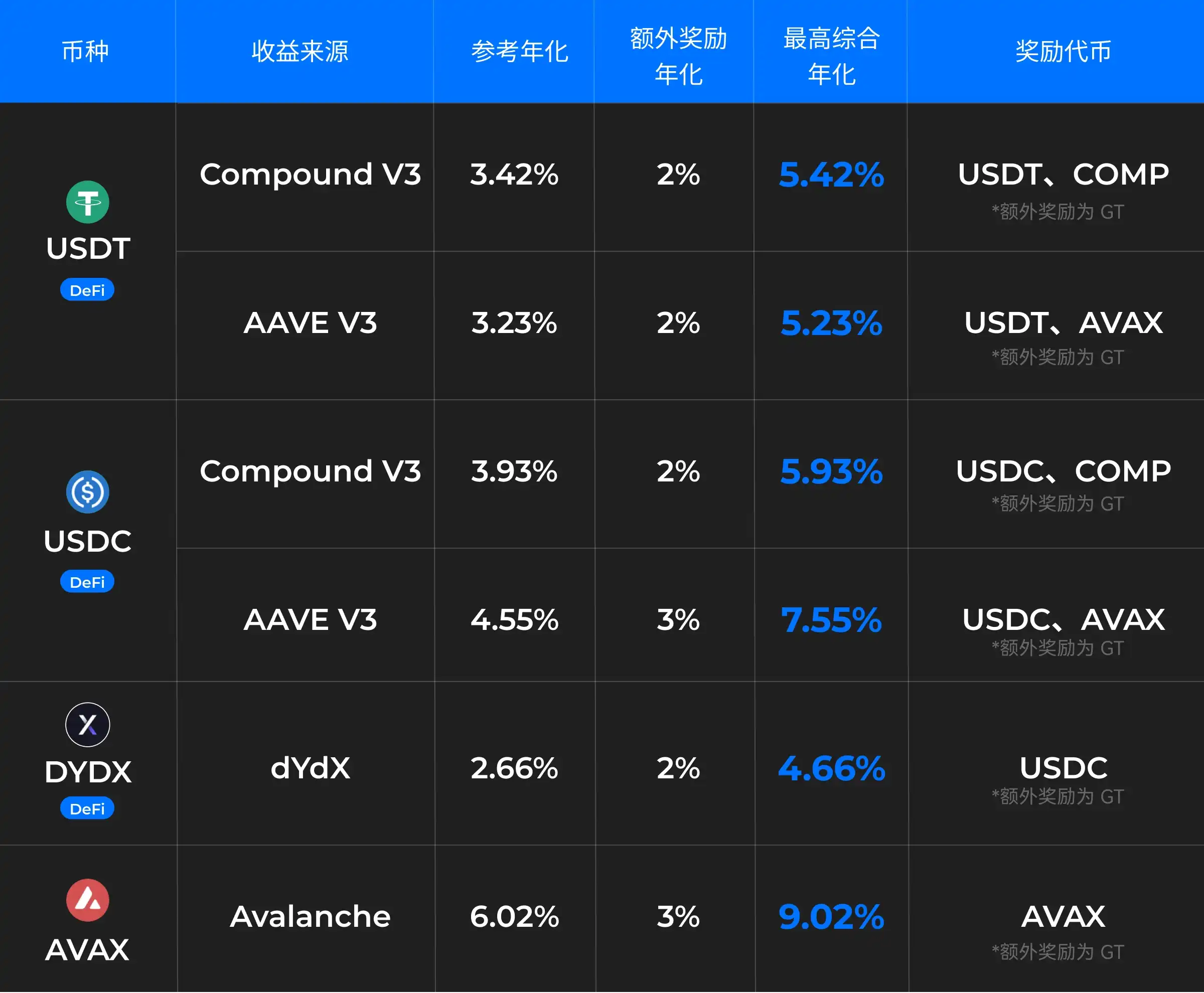 Gate.io on-chain ganar moneda: desde PoS hasta Fin | 世链财经_ en Gate Square