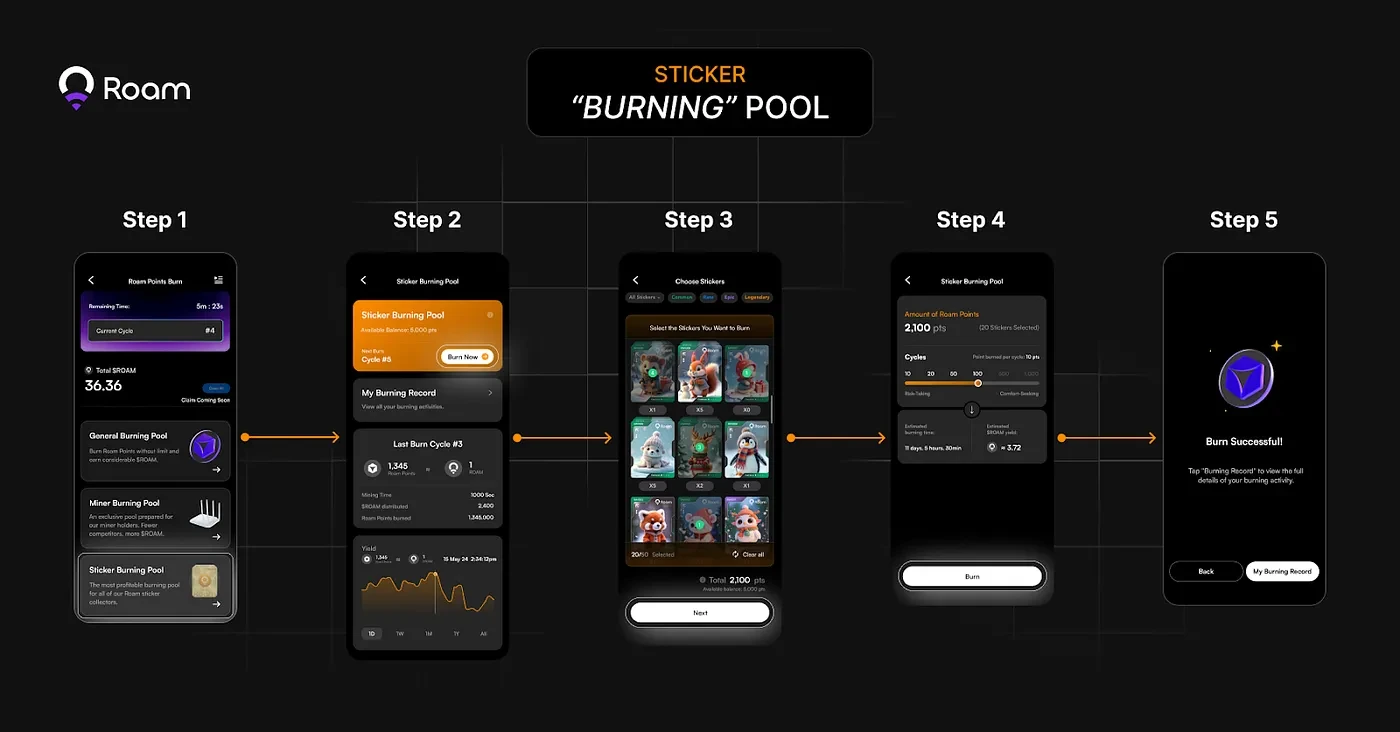 Roam Pilot燃烧池上线，春节特别活动开启，用户可在「TGE前」兑换$ROAMJeton