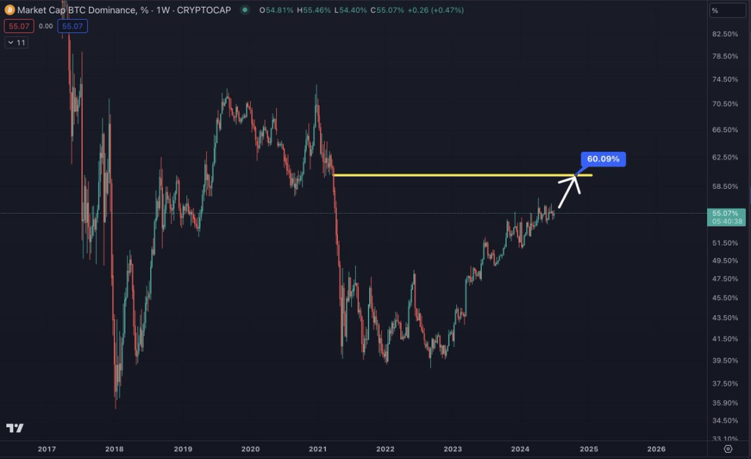 当你不再相信这是牛市，牛市才不会消失