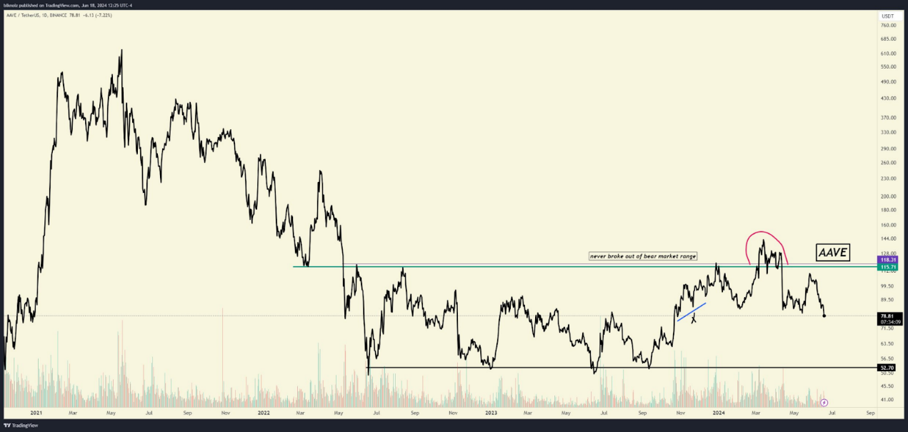 观点：“618”打折后，加密市场将走向何方？