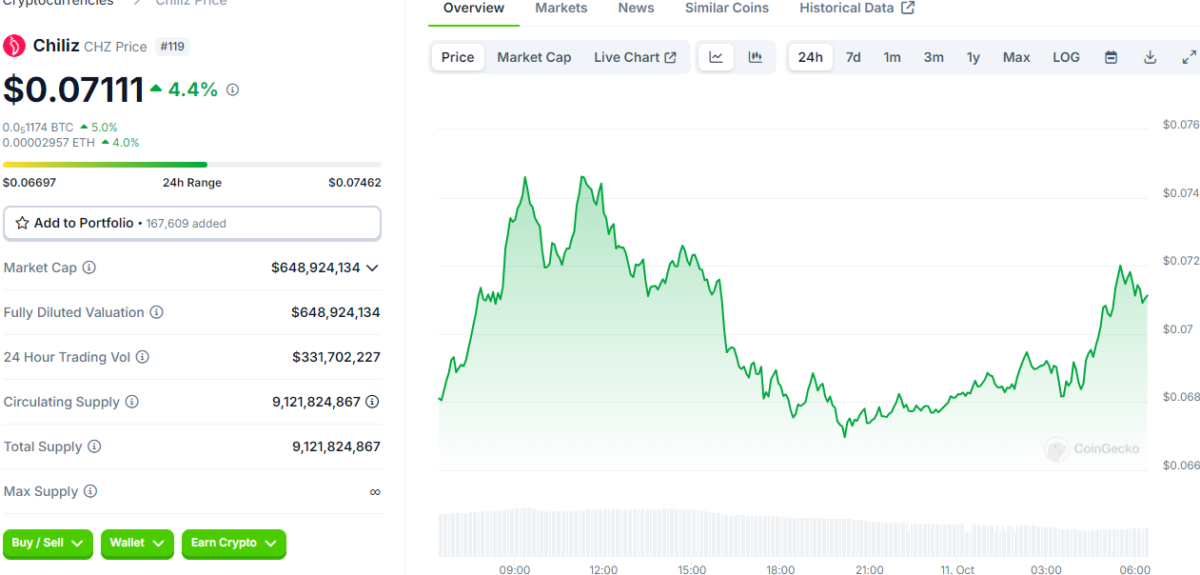 Balinalar Hareketli! Bu 10 Altcoin Büyük Yükselişin Eşiğinde mi?