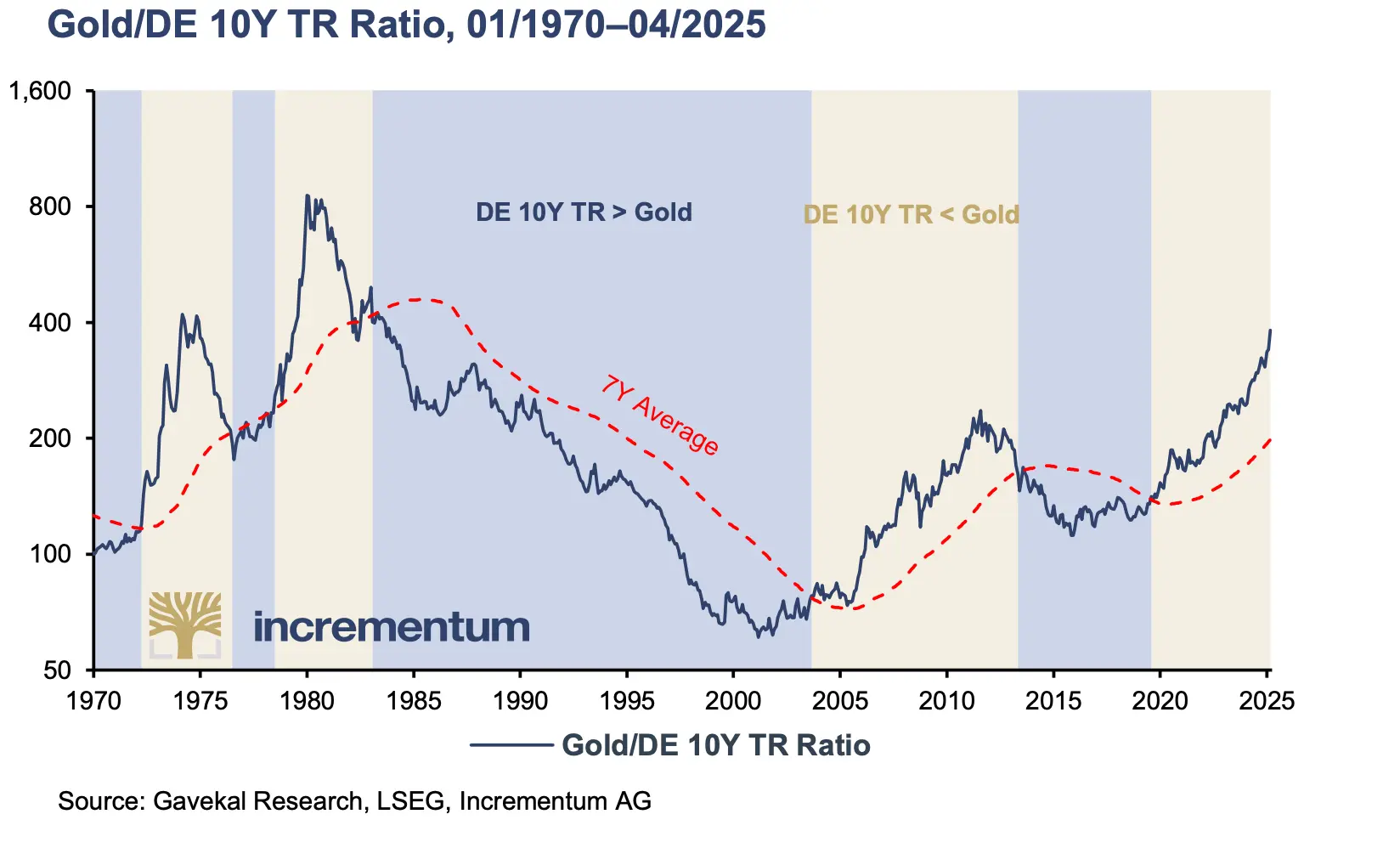 Gold "Bull Market" Report, Why Gold is Expected to Reach $8900 by the End of 2030?