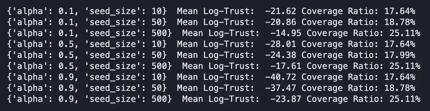 深入探讨OpenRank的Eigentrust算法：如何构建社交计算层？