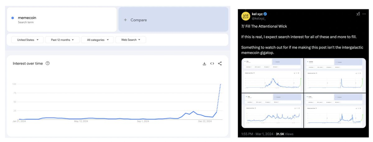 后TRUMP时代的热点叙事：Memecoins接近尾声，SocialFi接棒？