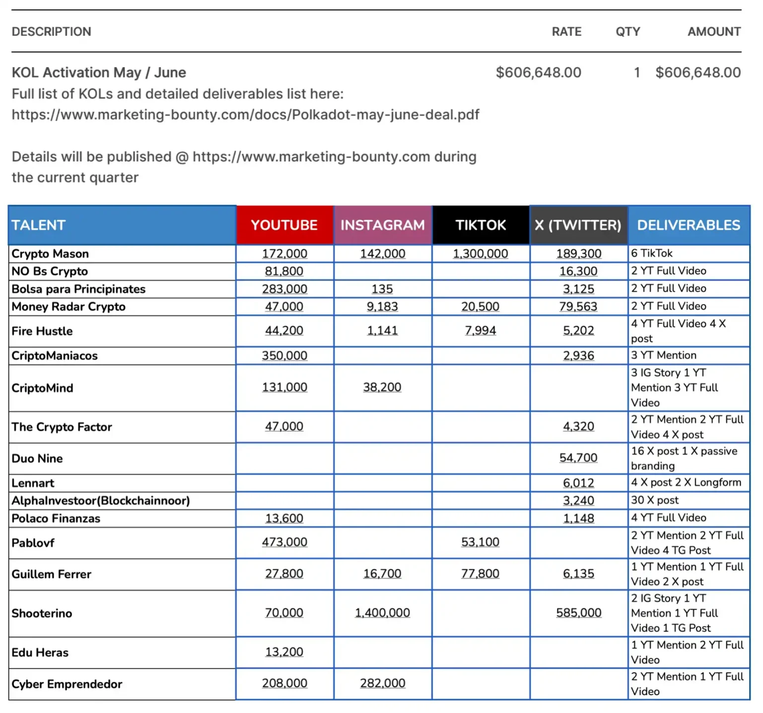 波卡4000万美元推广费，真就打水漂了？