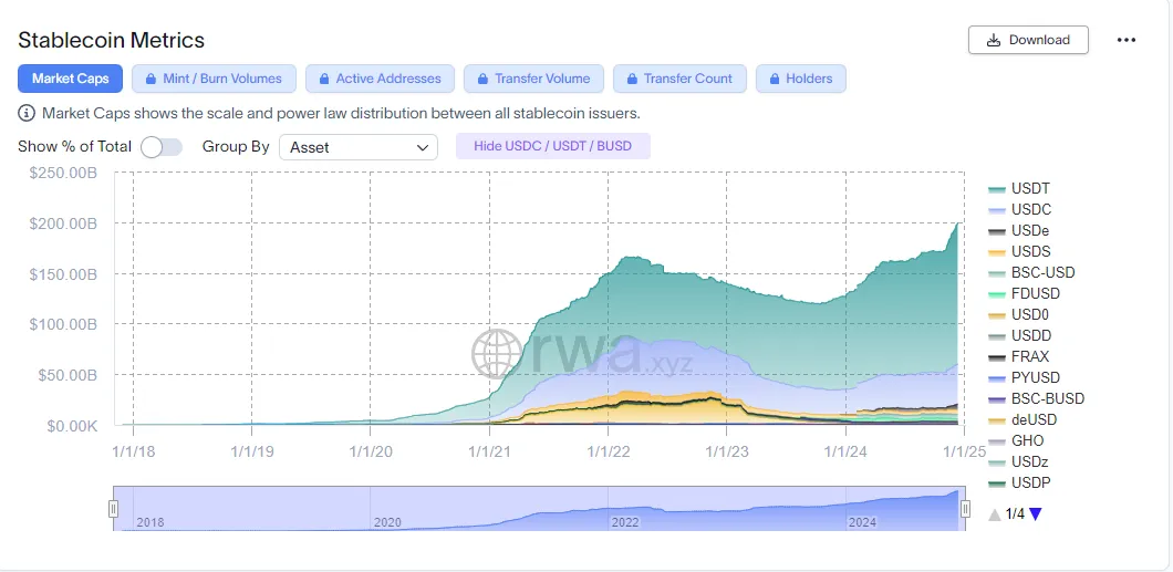 ArkStream Capital:我们为何在Trump上台后投资Ethena