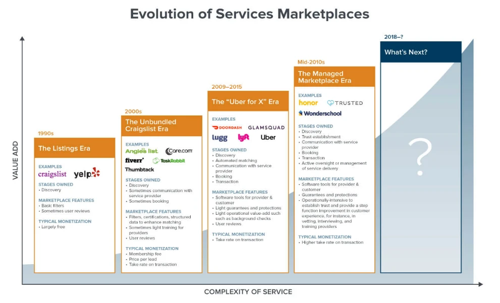 加密货币的杀手级能力：规模、链上声誉和支付如何构建新兴市场？