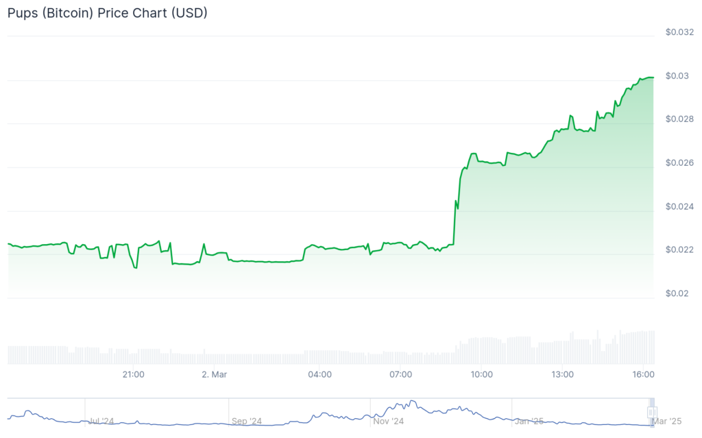 BTG, PUPS ve ABT çift haneli artış yaşarken BTC 85.000 dolar seviyesinde dalgalanıyor - 2