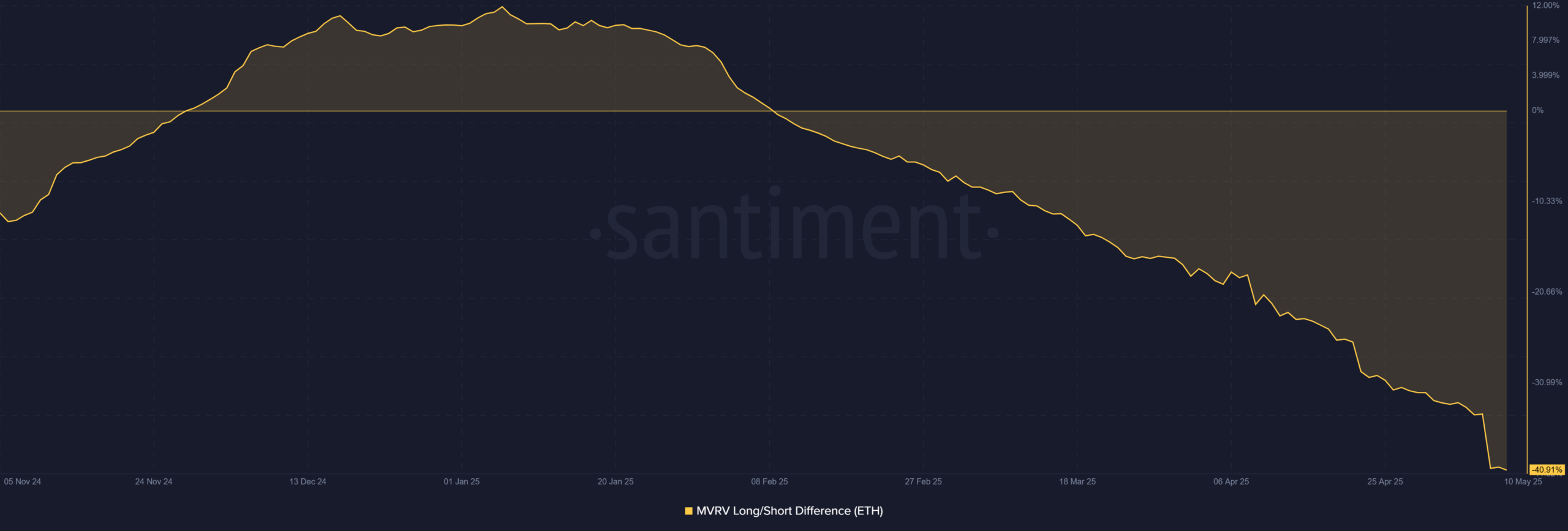 TVL Ethereum ultrapassa 53%: Sinal de ruptura do ETH? - Notícias Bitcoin - Atualização das Últimas Notícias sobre Moedas 24/7 2025
