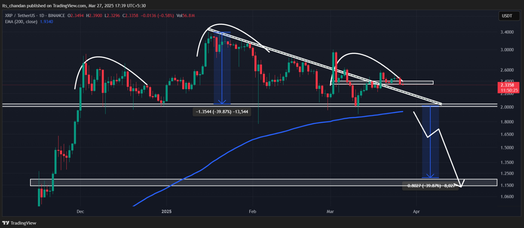 xrp-giam