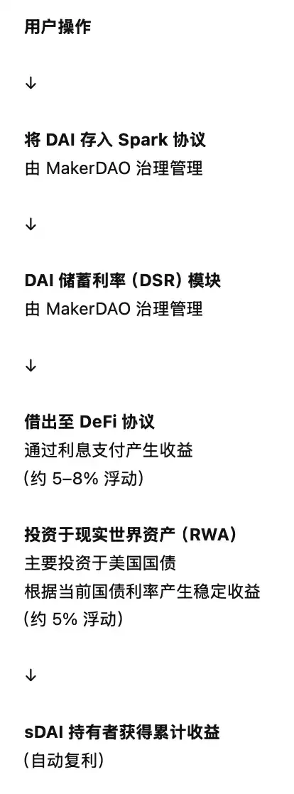 Переміщаючись через бичачі та ведмежі ринки, найповніша стратегія інвестування в стабільні монети 2025